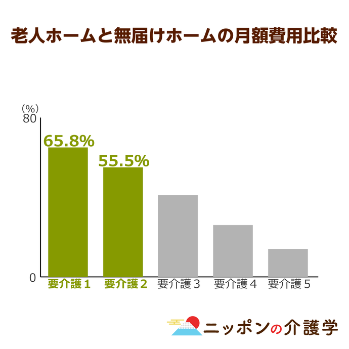 独居老人の増加でセルフネグレストの問題が 見守りサービス で対策はできるのか ニッポンの介護学 みんなの介護求人 独居老人の増加でセルフネグレストの問題が 見守りサービス で対策はできるのか ニッポンの介護学 みんなの介護求人