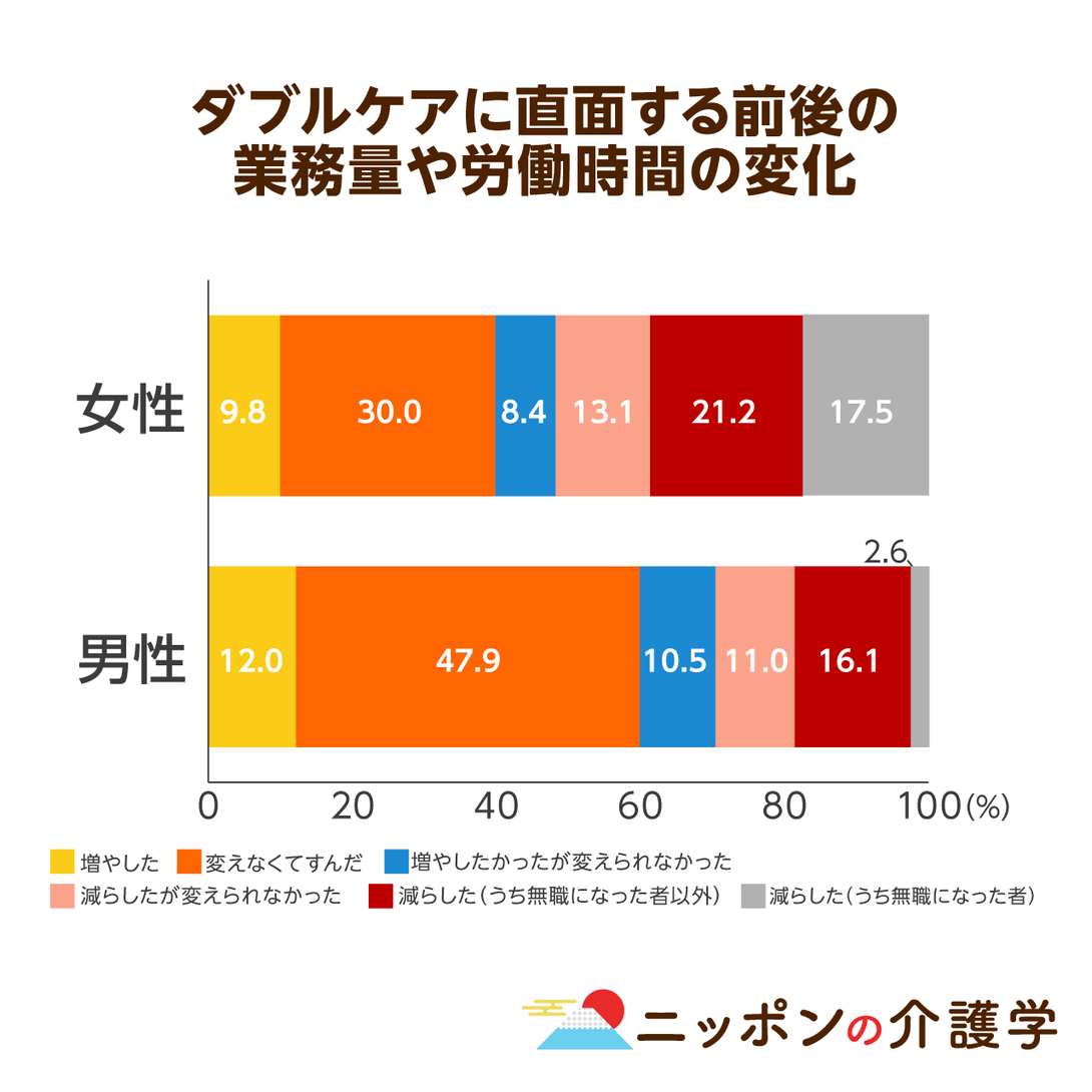 高齢者間の貯蓄格差は開く一方 4 000万円以上の貯蓄がある高齢世帯が2割弱の一方で、「老後の貯蓄なし」が4割超え…｜ニッポンの介護学