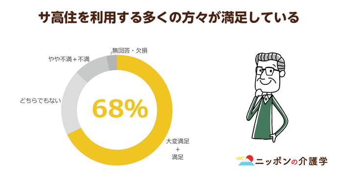 生活保護の受給世帯が過去最多に 不正受給問題の一方 年金より貰えて 合理的 ニッポンの介護学 みんなの介護求人