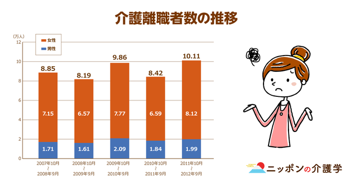 60歳以上の自殺者は毎年１万人以上 原因はやはり健康問題 生きがいを感じない と嘆く高齢者たちの孤立化 そしてうつ病の現状とは ニッポンの介護学 みんなの介護求人