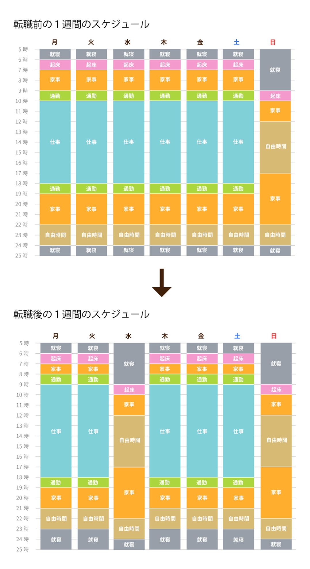 スケジュール